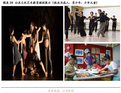 觀唐文化(871383)--在轉(zhuǎn)型升級(jí)中尋求突破,打造文化藝術(shù)產(chǎn)業(yè)航母